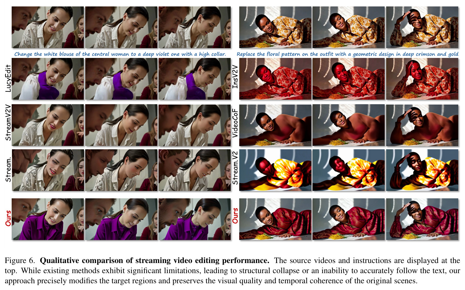 Qualitative comparison of streaming video editing performance.