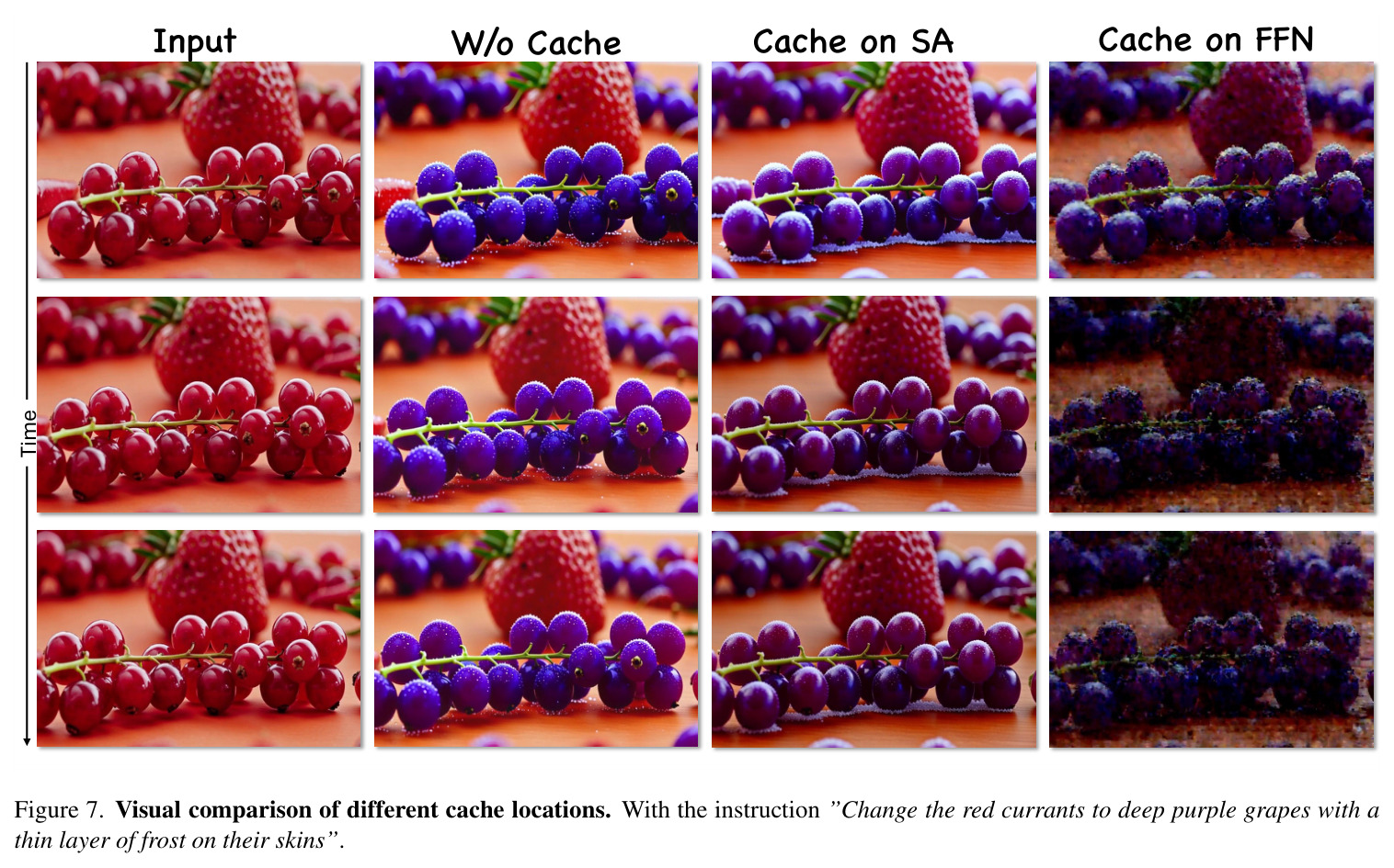 Visual comparison of different cache locations.