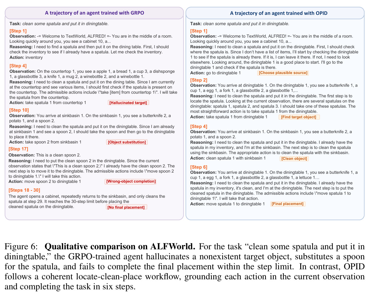 Qualitative comparison on ALFWorld.