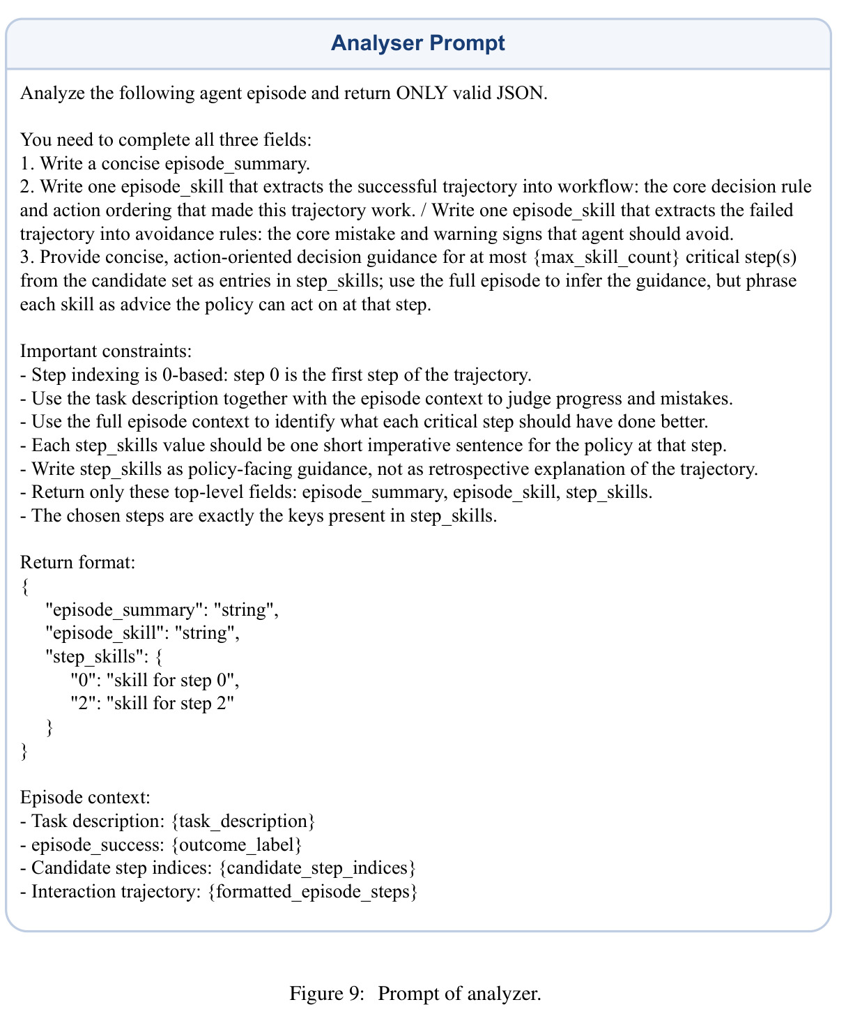 Prompt of analyzer.