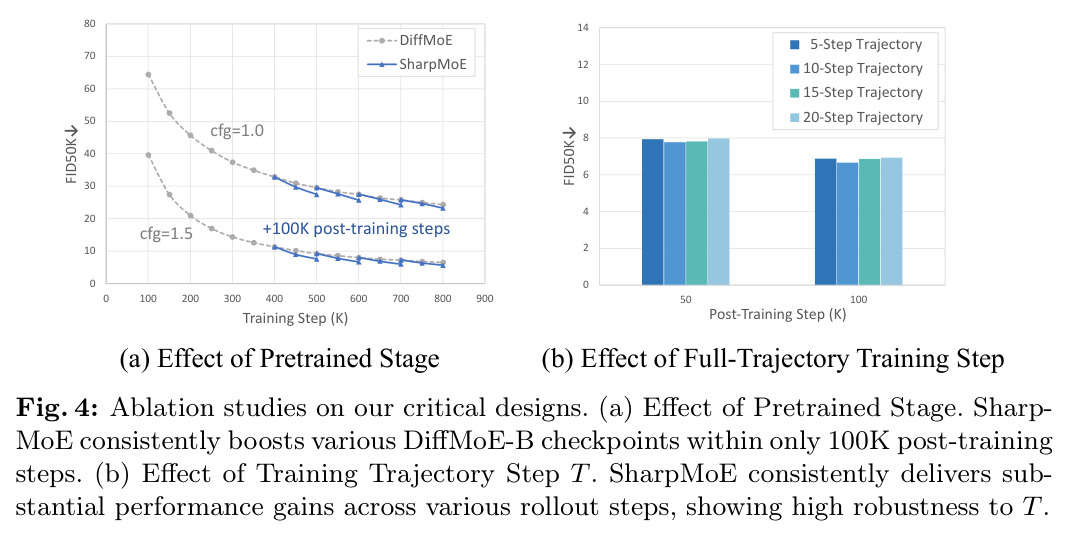 Ablation studies on our critical designs.