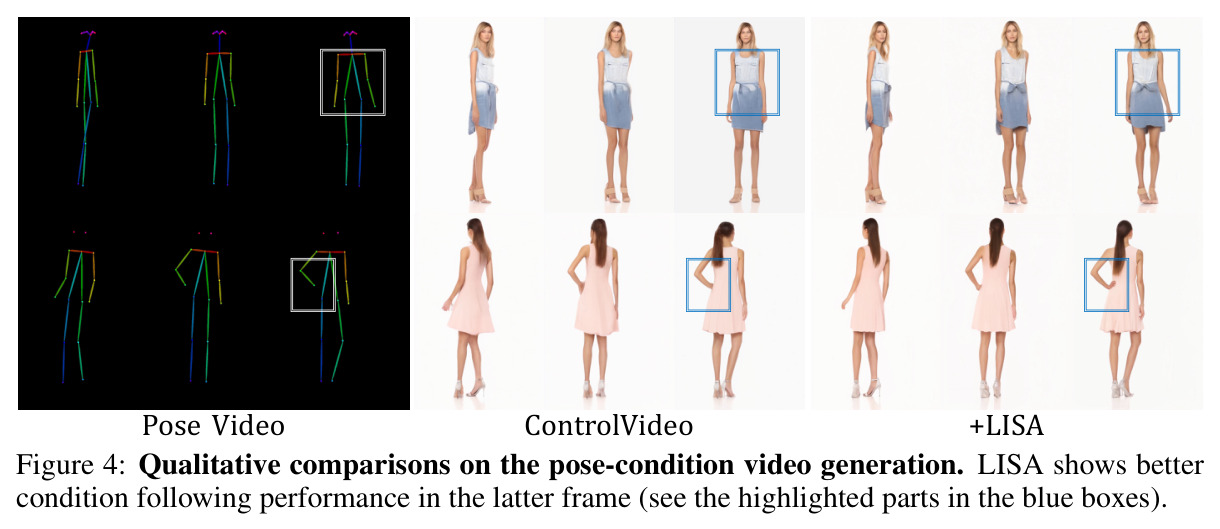 Qualitative comparisons on the pose-condition video generation