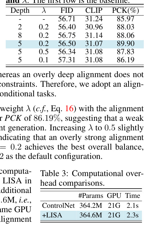 Computational overhead comparisons