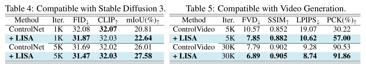Compatible with Stable Diffusion 3