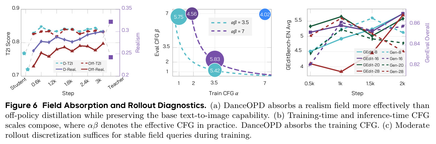 Field Absorption and Rollout Diagnostics