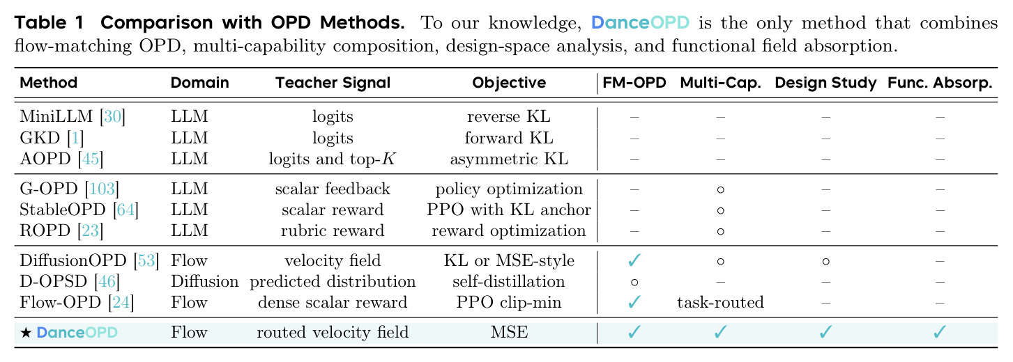 Comparison with OPD Methods