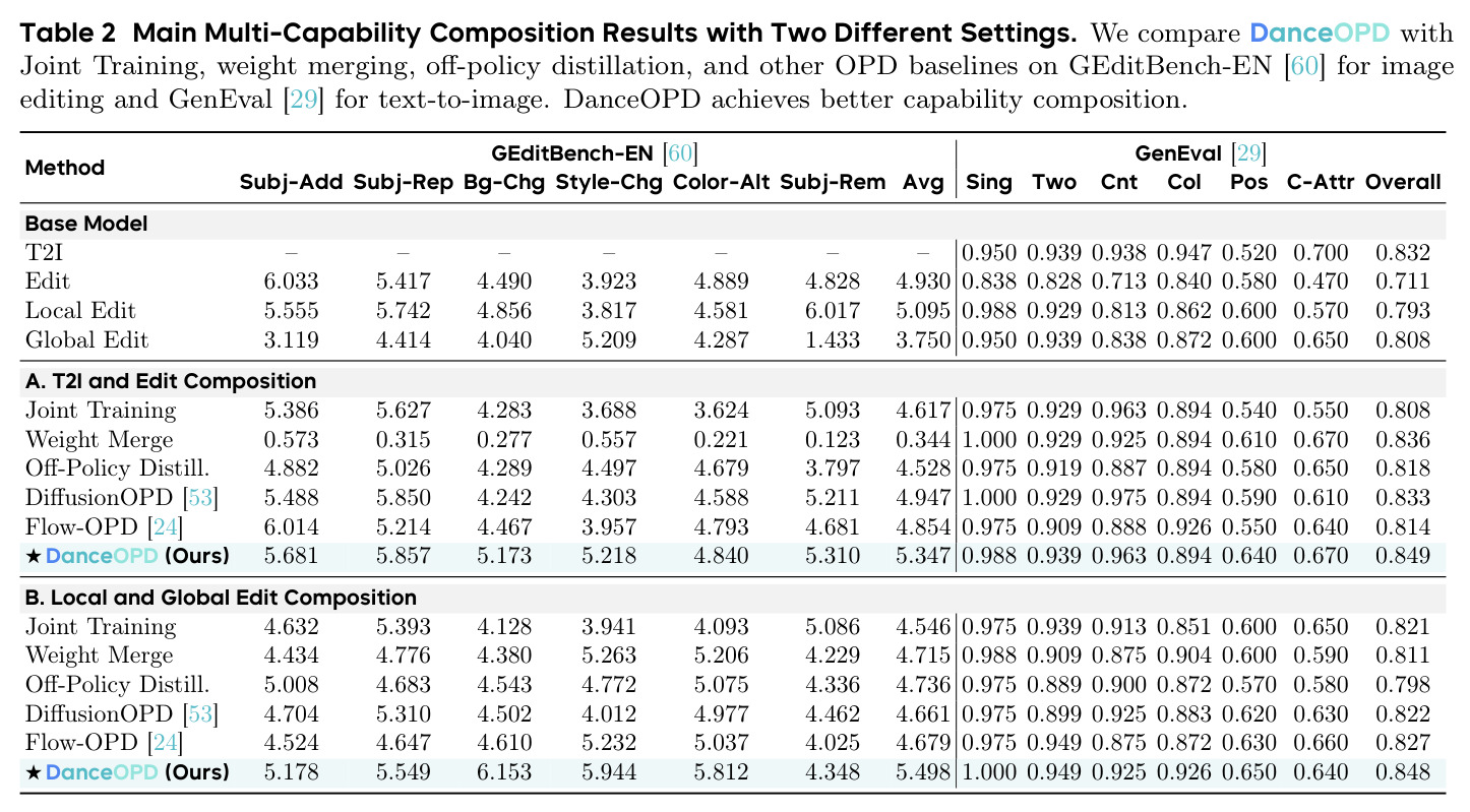 Main Multi-Capability Composition Results