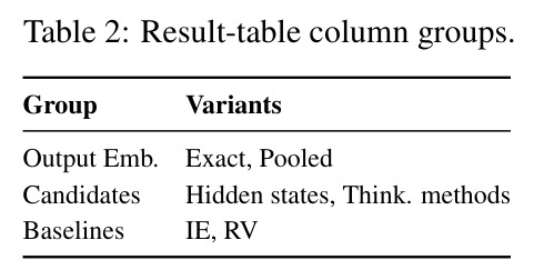 Result-table column groups