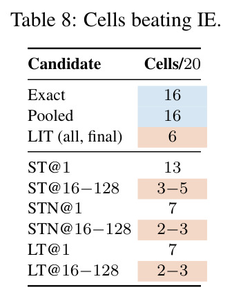 Cells beating IE