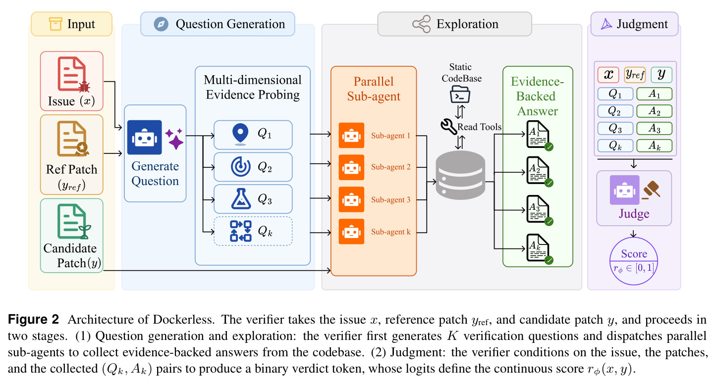 Architecture of Dockerless