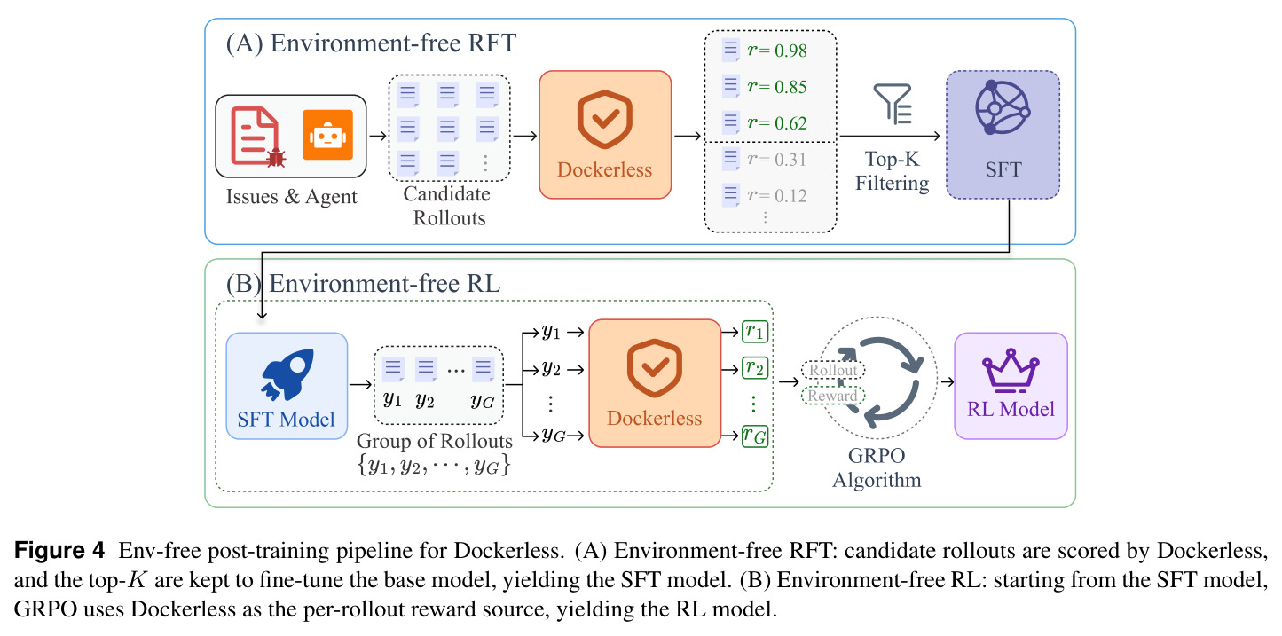 Env-free post-training pipeline for Dockerless