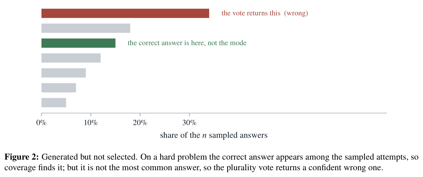 Generated but not selected