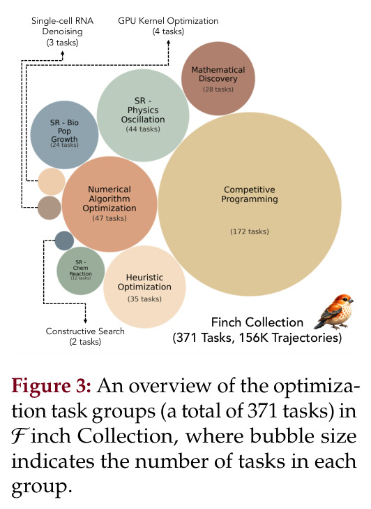An overview of the optimization task groups (a total of 371 tasks) in Finch Collection