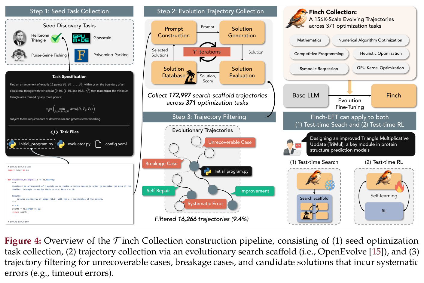 Overview of the Finch Collection construction pipeline