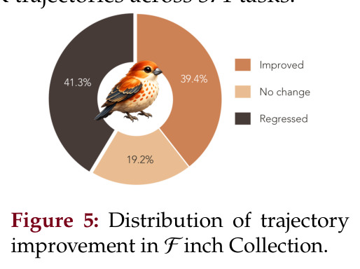 Distribution of trajectory improvement in Finch Collection