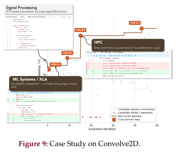 Case Study on Convolve2D（Convolve2D 案例研究）