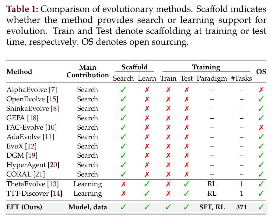 Comparison of evolutionary methods（进化方法对比）