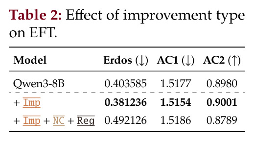 Effect of improvement type on EFT（改进类型对 EFT 的影响）