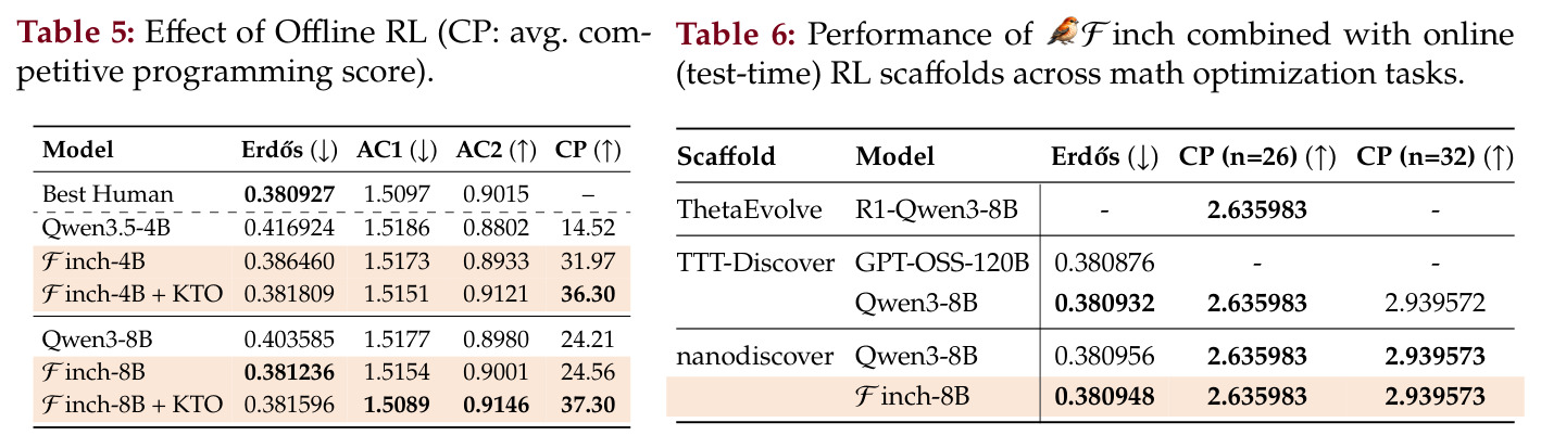 Effect of Offline RL（离线强化学习的影响）