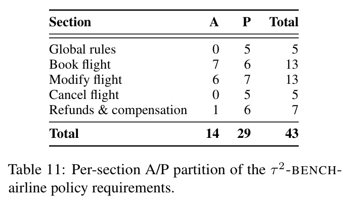 Per-section A over P partition of the τ 2-BENCH-airline policy requirements.