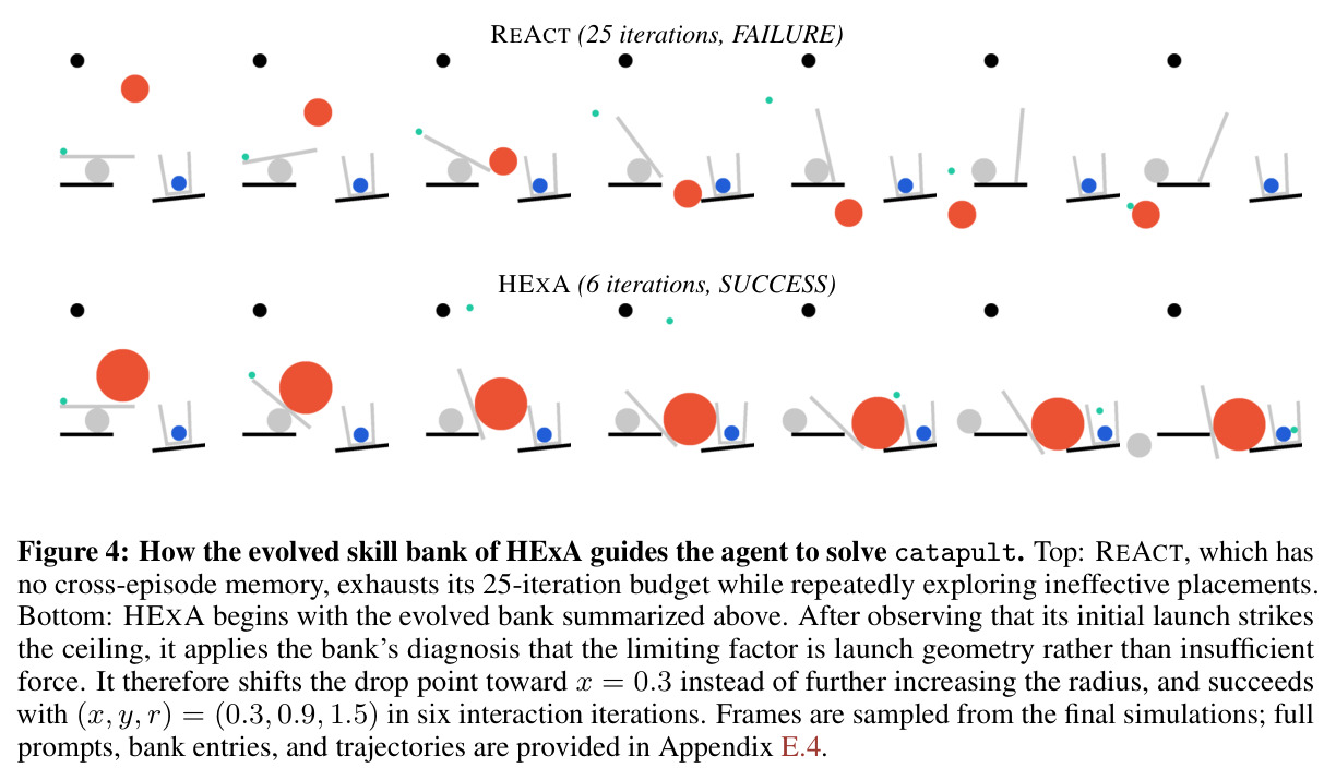 How the evolved skill bank of HExA guides the agent to solve catapult