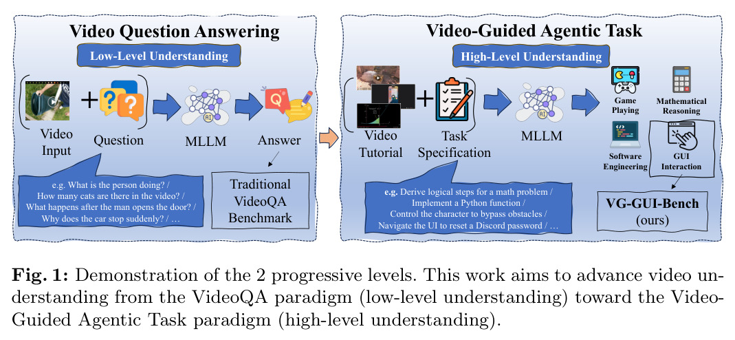 Demonstration of the 2 progressive levels