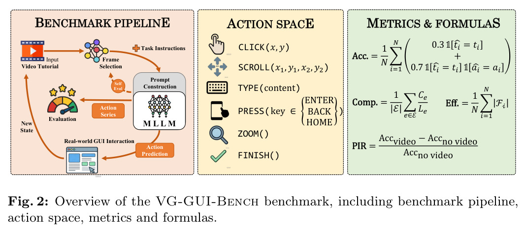 Overview of the VG-GUI-Bench benchmark