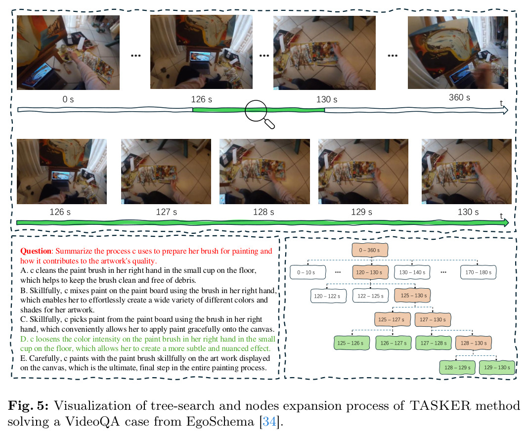Visualization of tree-search and nodes expansion process of TASKER method
