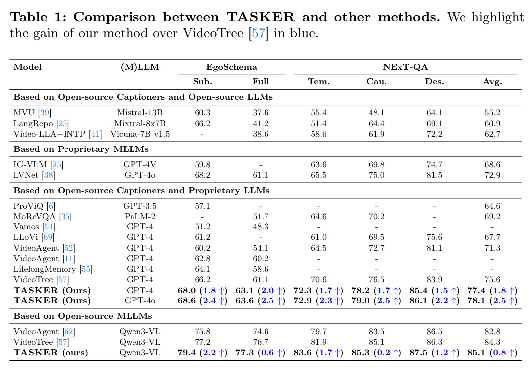 Comparison between TASKER and other methods