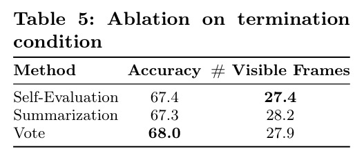 Ablation on termination condition
