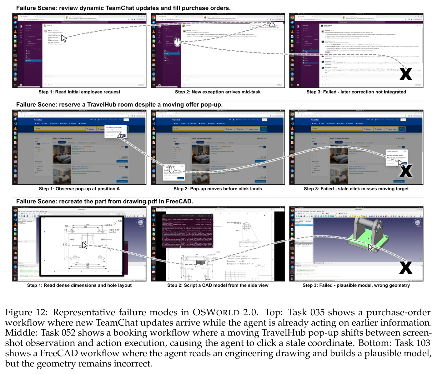 Representative failure modes in OSWORLD 2.0.