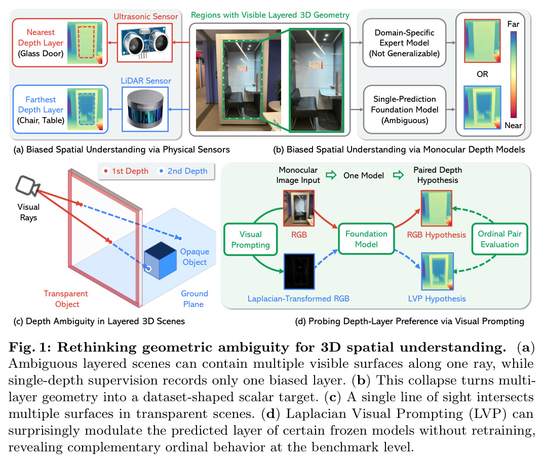 Rethinking geometric ambiguity for 3D spatial understanding