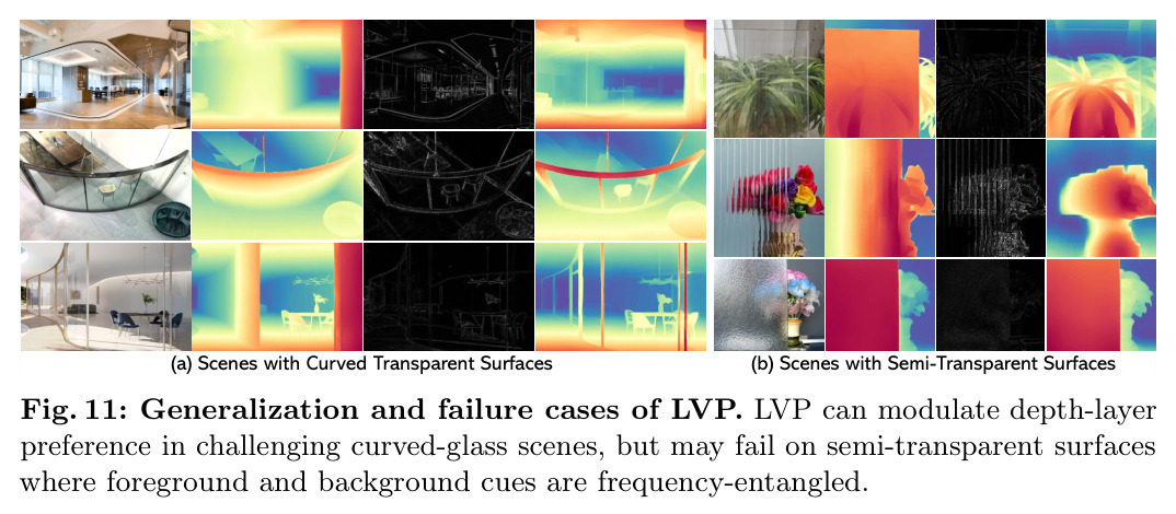 Generalization and failure cases of LVP