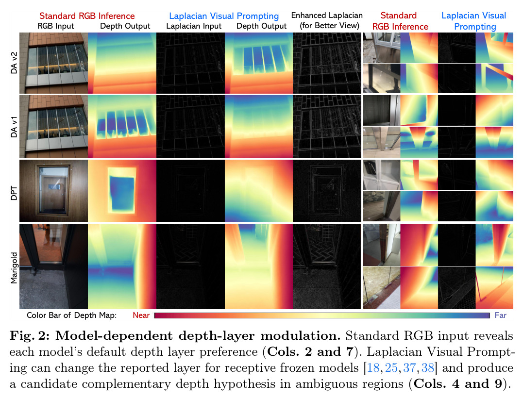 Model-dependent depth-layer modulation