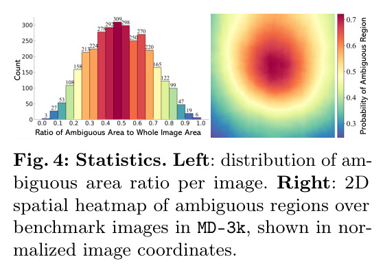 Statistics