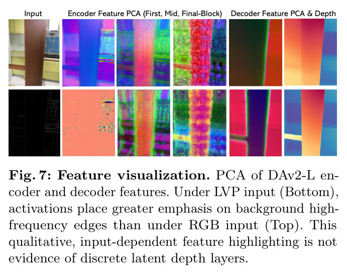 Feature visualization