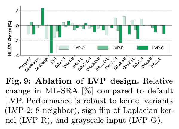 Ablation of LVP design