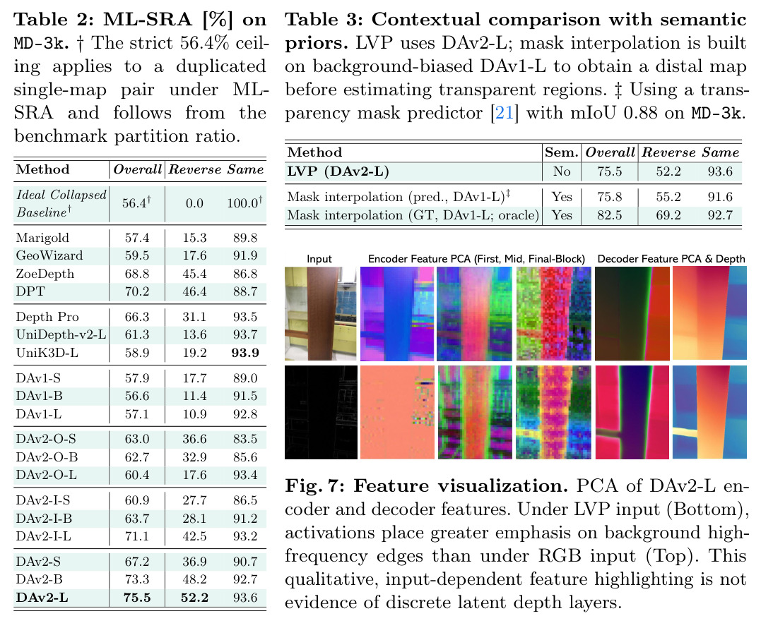 Contextual comparison with semantic priors