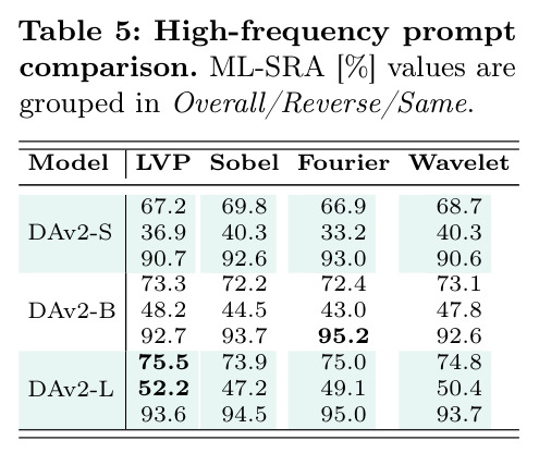 High-frequency prompt comparison
