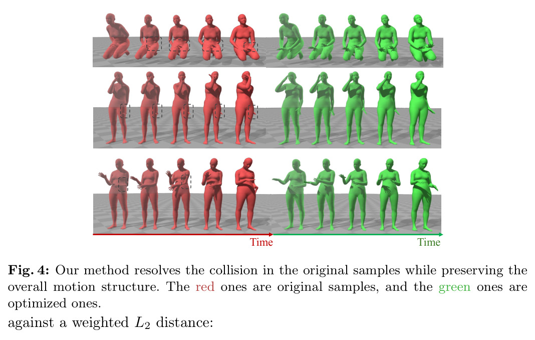 Our method resolves the collision in the original samples while preserving the overall motion structure.