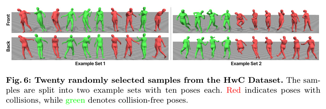 Twenty randomly selected samples from the HwC Dataset. Red indicates poses with collisions, while green denotes collision-free poses.