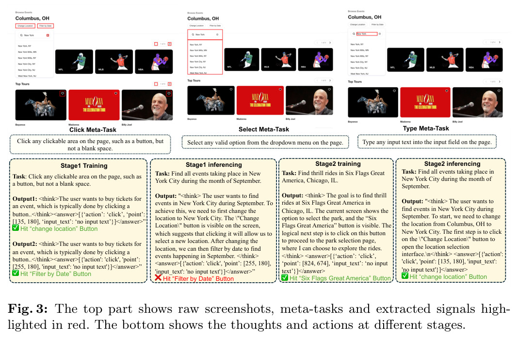 The top part shows raw screenshots, meta-tasks and extracted signals highlighted in red. The bottom shows the thoughts and actions at different stages.