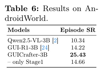 Results on AndroidWorld.