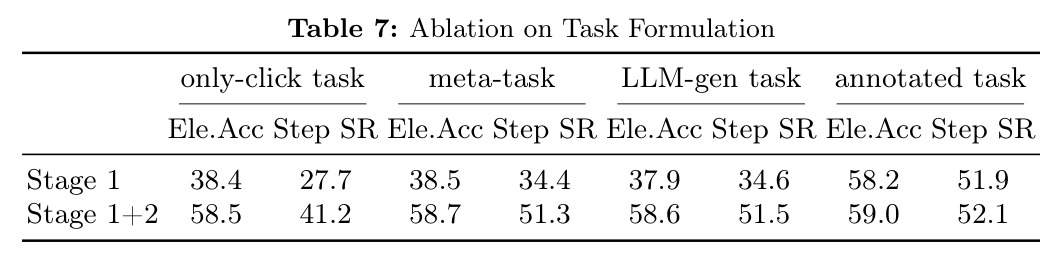 Ablation on Task Formulation.