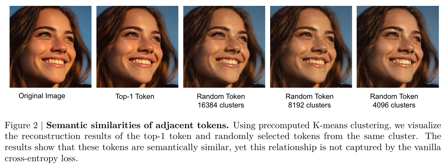 Semantic similarities of adjacent tokens. Using precomputed K-means clustering, we visualize the reconstruction results of the top-1 token and randomly selected tokens from the same cluster. The results show that these tokens are semantically similar, yet this relationship is not captured by the vanilla cross-entropy loss.