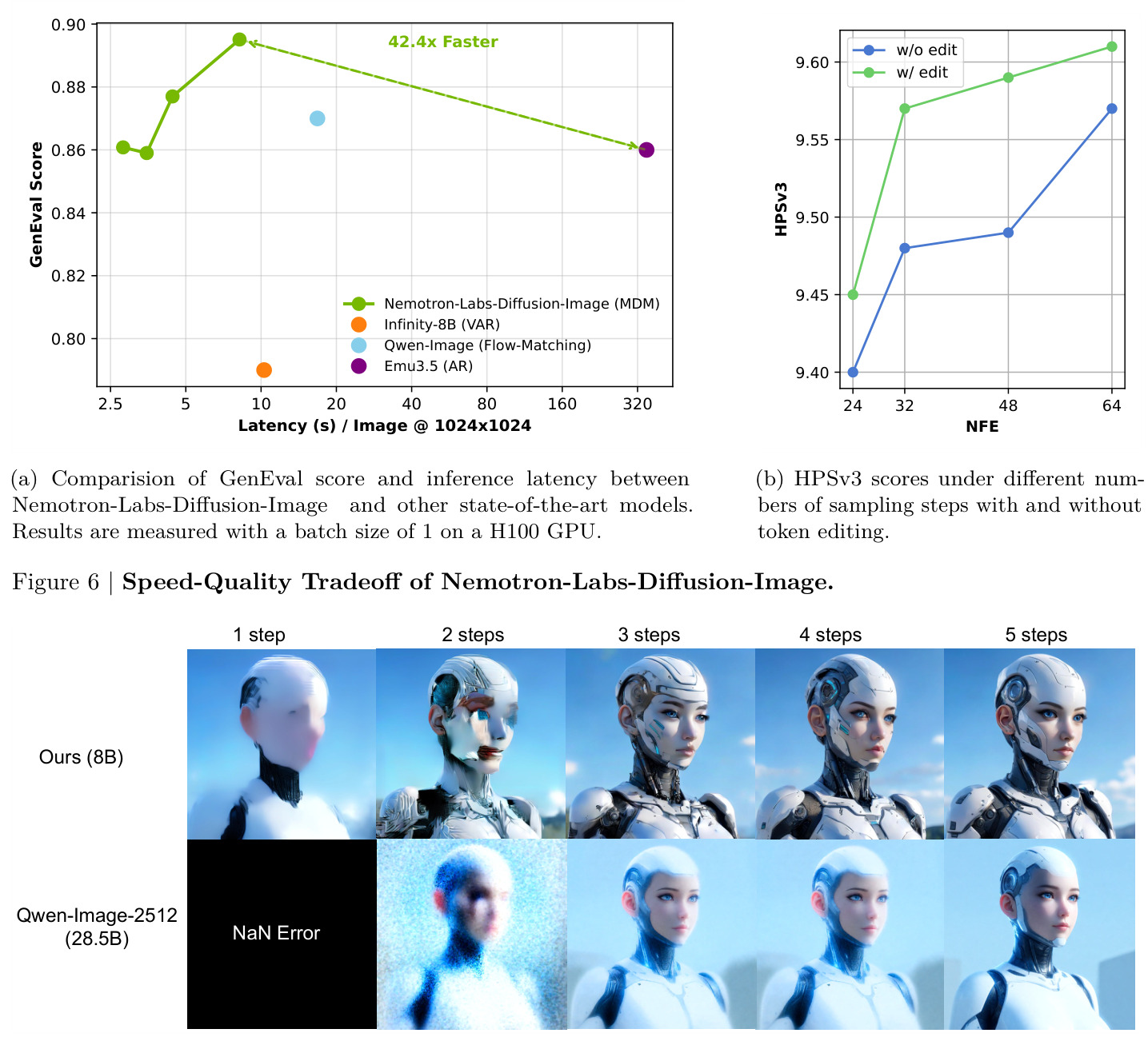 Speed-Quality Tradeoff of Nemotron-Labs-Diffusion-Image.