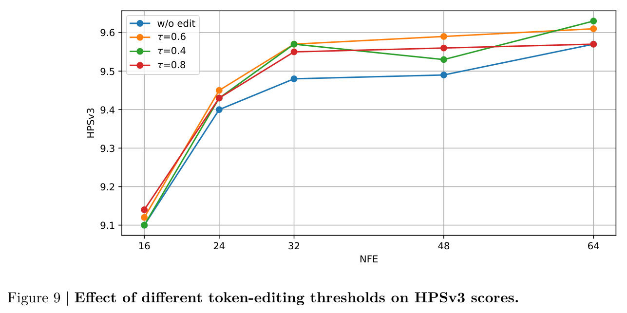 Few-Step Generation Results.