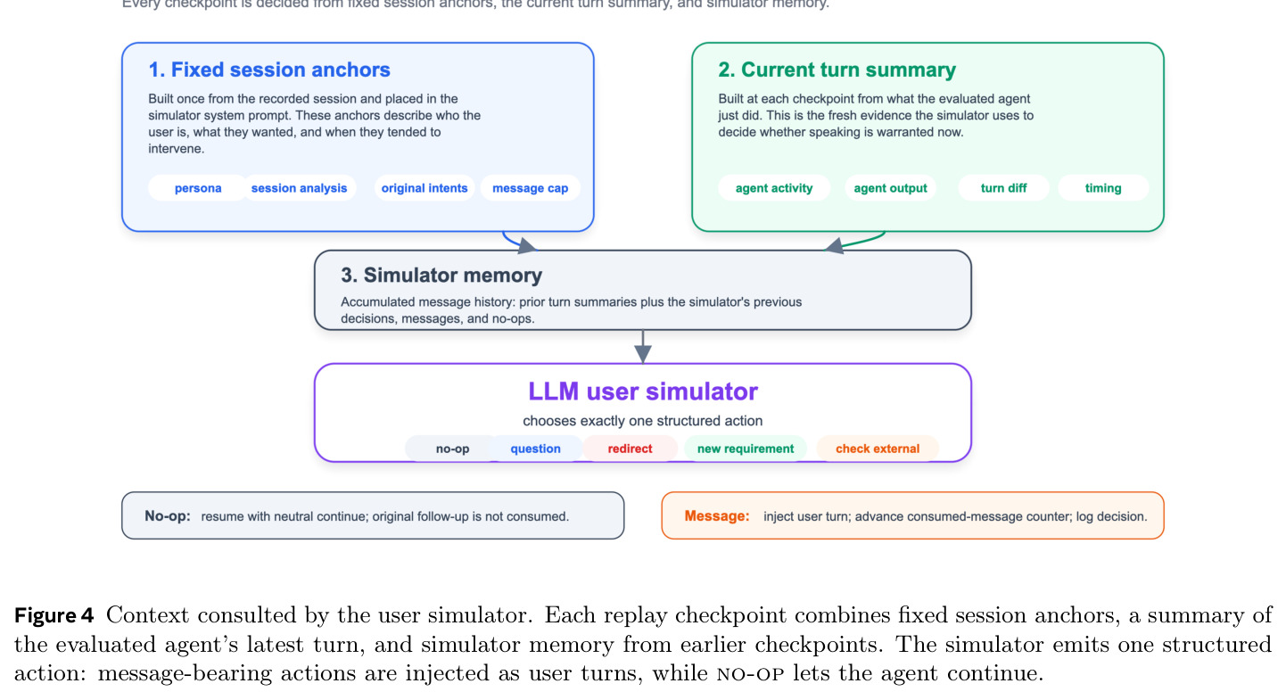 Context consulted by the user simulator