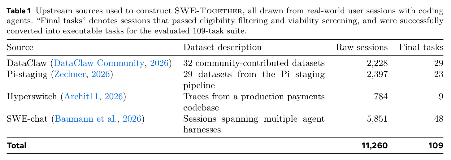 Upstream sources used to construct SWE-Together