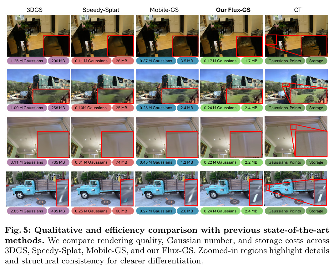Qualitative and efficiency comparison with previous state-of-the-art methods.